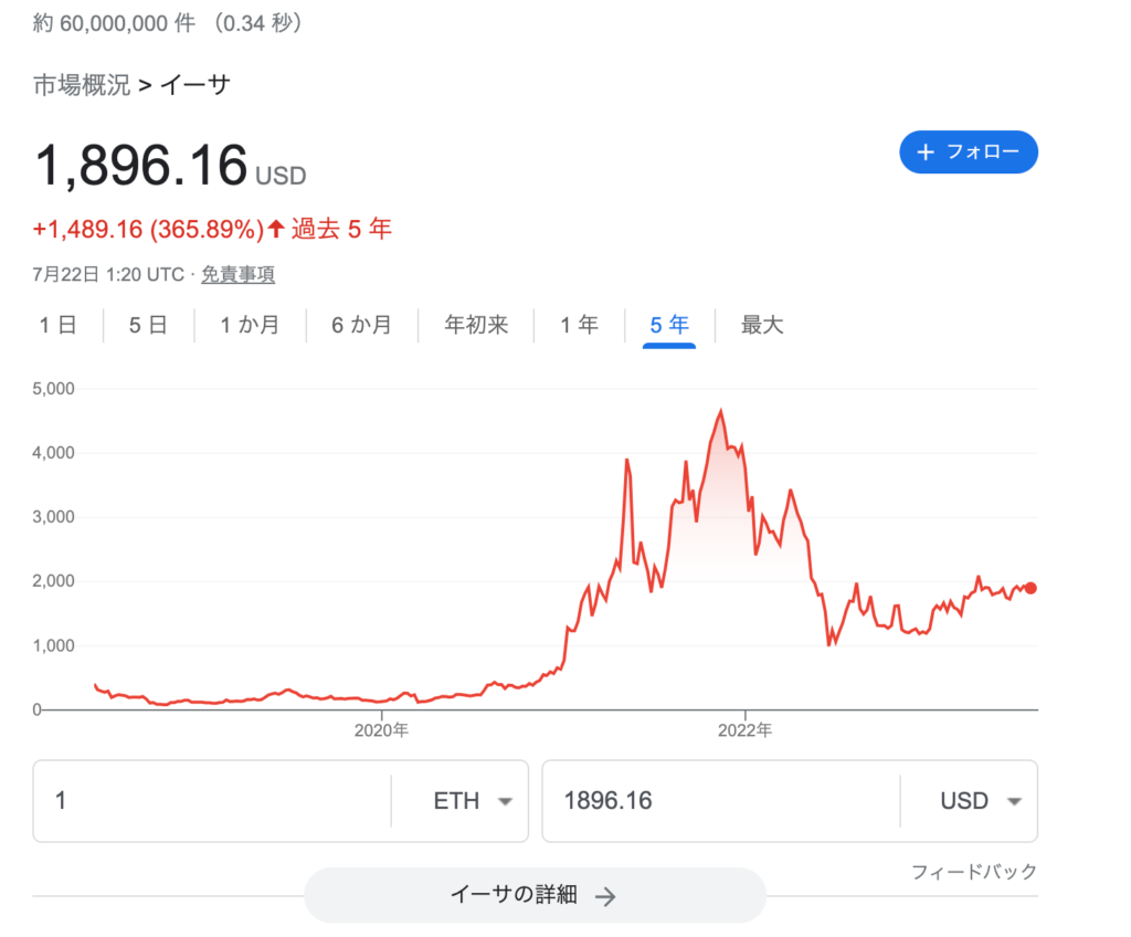 イーサリアム　価格　7月22日